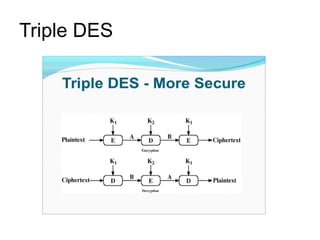 Triple DES
 