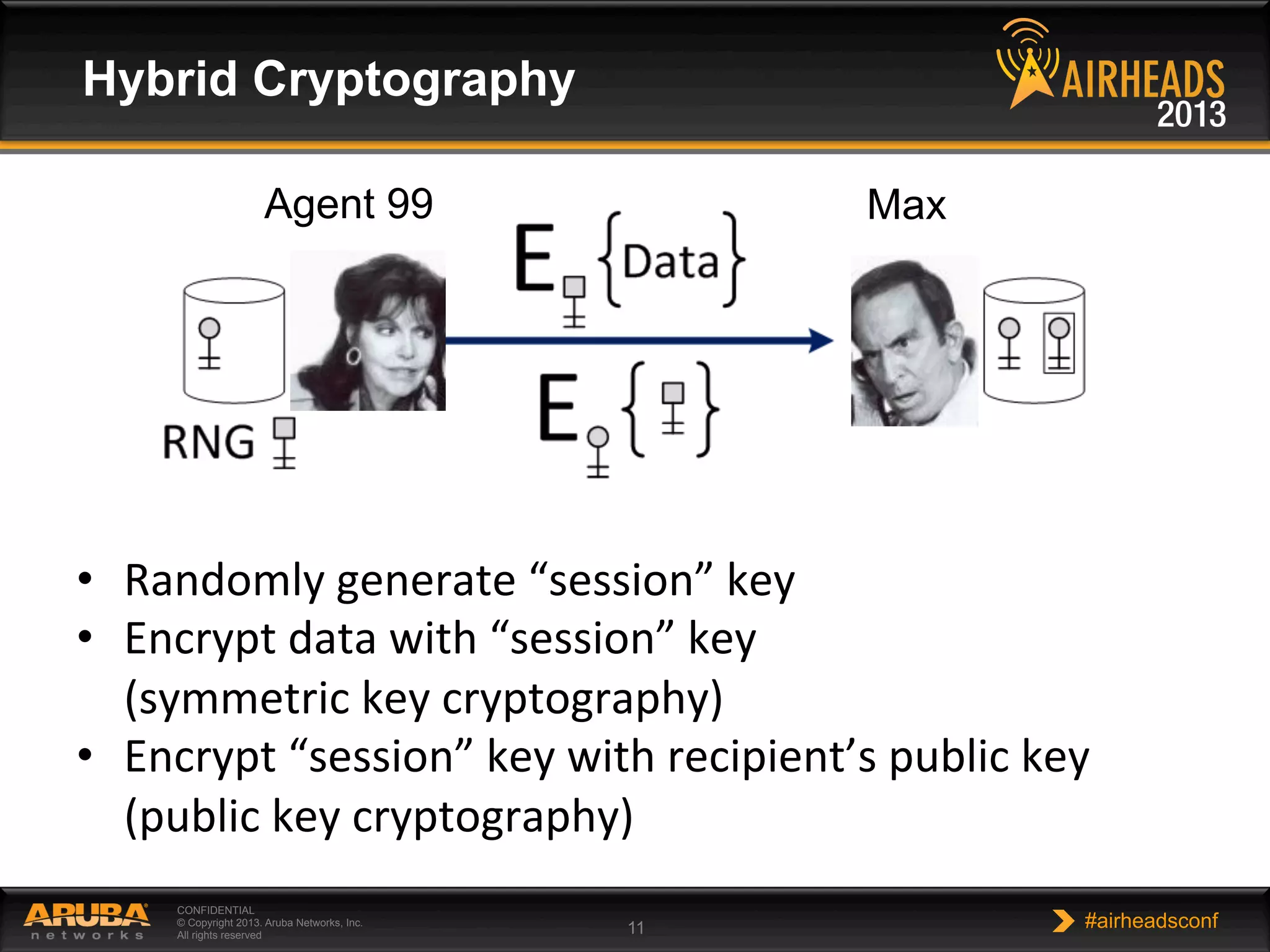 CONFIDENTIAL
© Copyright 2013. Aruba Networks, Inc.
All rights reserved 11 #airheadsconf
Hybrid Cryptography
•  Randomly	
  generate	
  “session”	
  key	
  
•  Encrypt	
  data	
  with	
  “session”	
  key	
  	
  
(symmetric	
  key	
  cryptography)	
  
•  Encrypt	
  “session”	
  key	
  with	
  recipient’s	
  public	
  key	
  
(public	
  key	
  cryptography)	
  
	
  
Agent 99 Max
 