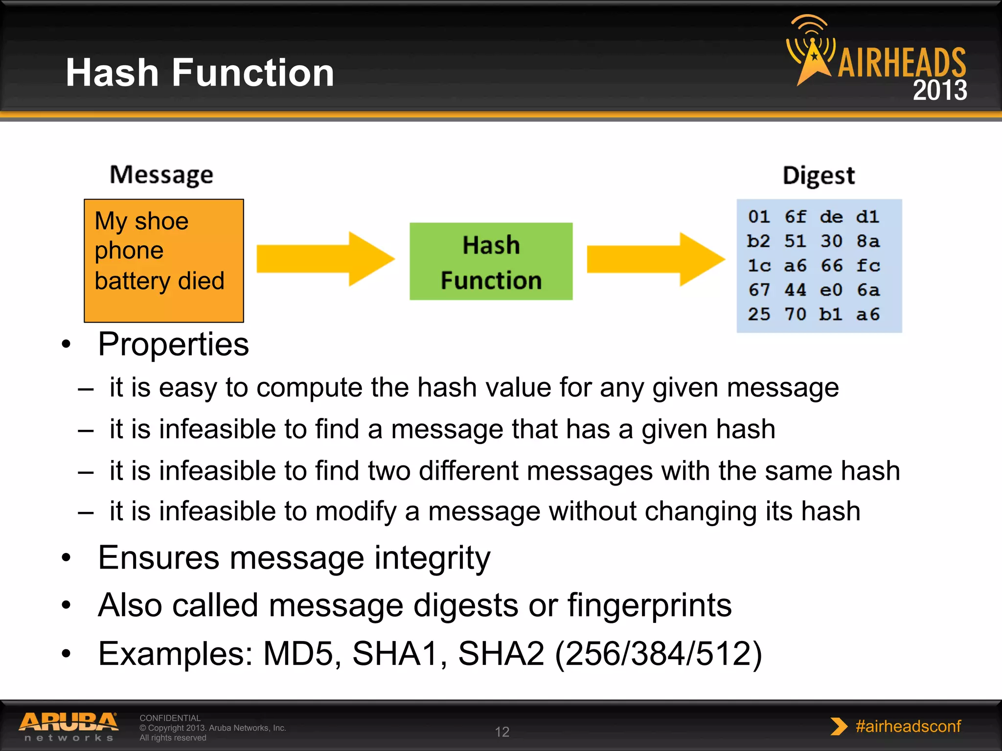 CONFIDENTIAL
© Copyright 2013. Aruba Networks, Inc.
All rights reserved 12 #airheadsconf
Hash Function
My shoe
phone
battery died
•  Properties
–  it is easy to compute the hash value for any given message
–  it is infeasible to find a message that has a given hash
–  it is infeasible to find two different messages with the same hash
–  it is infeasible to modify a message without changing its hash
•  Ensures message integrity
•  Also called message digests or fingerprints
•  Examples: MD5, SHA1, SHA2 (256/384/512)
 