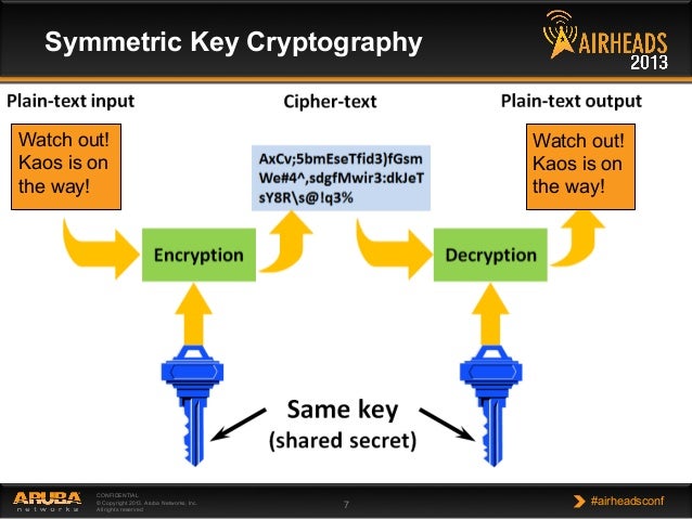 Encryption authentication access_control_jon green