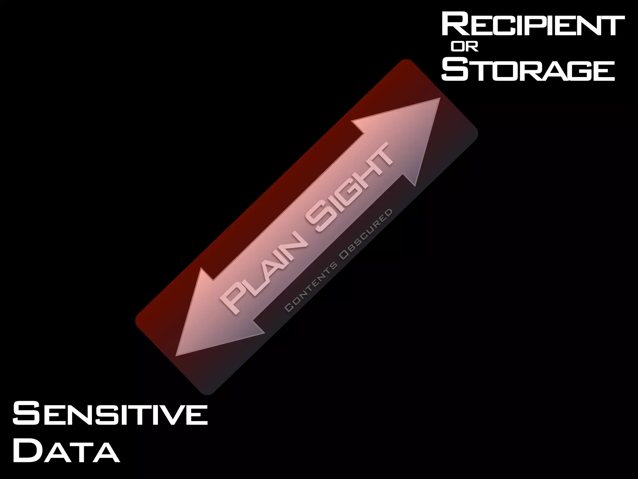 Recipient
                                           or
                                           Storage

                       ht
                    Sig             r ed
                                  cu


              ain     ts
                           O
                            b   s




            Pl C
                on
                  te
                    n




Sensitive
Data
 