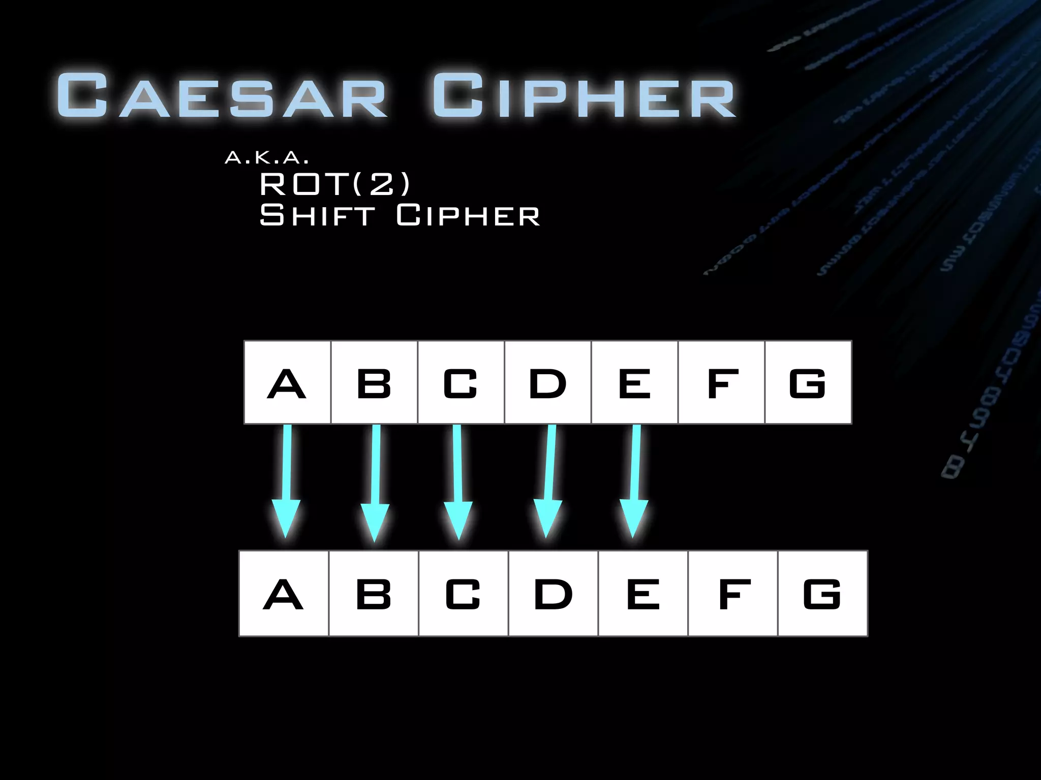 Caesar Cipher
A B C D E F G
A B C D E F G
a.k.a.
ROT(2)
Shift Cipher
 