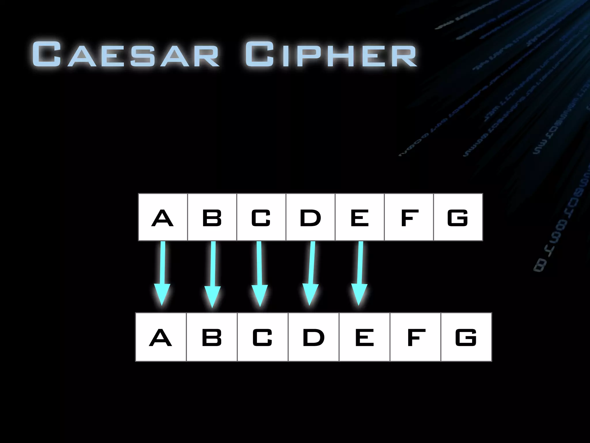 Caesar Cipher
A B C D E F G
A B C D E F G
a.k.a.
ROT(2)
Shift Cipher
 