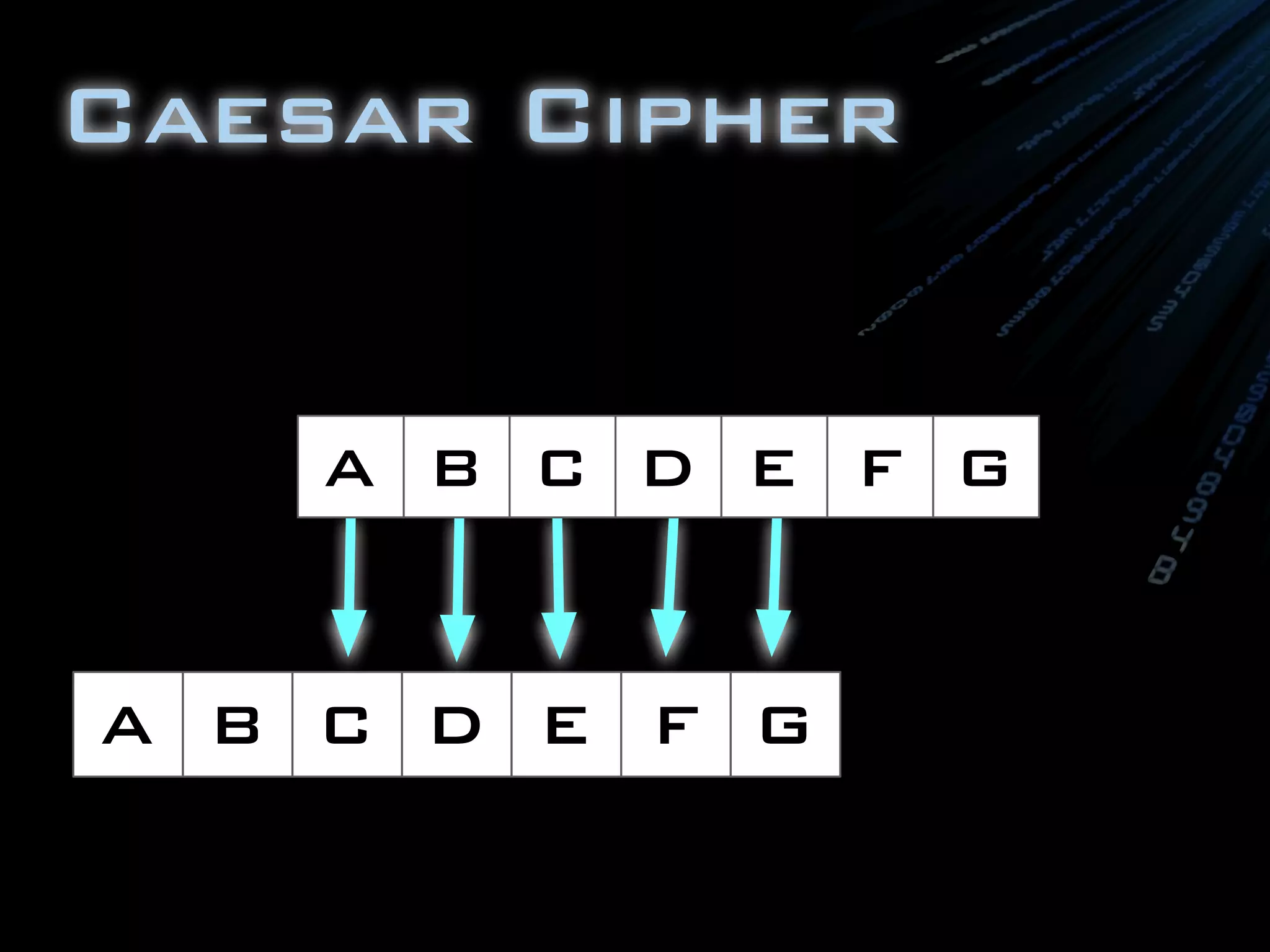Caesar Cipher
A B C D E F G
A B C D E F G
a.k.a.
ROT(2)
Shift Cipher
 