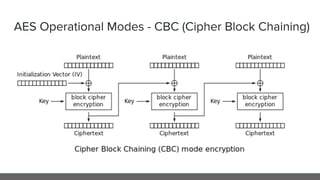 AES Operational Modes - CBC (Cipher Block Chaining)
 