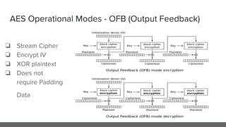 AES Operational Modes - OFB (Output Feedback)
❏ Stream Cipher
❏ Encrypt IV
❏ XOR plaintext
❏ Does not
require Padding
Data
 