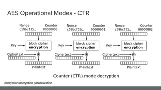 AES Operational Modes - CTR
encryption/decryption parallelization
 