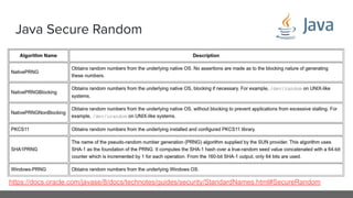 Java Secure Random
https://docs.oracle.com/javase/8/docs/technotes/guides/security/StandardNames.html#SecureRandom
 