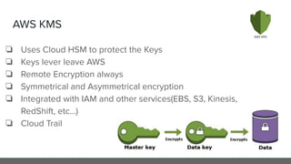 AWS KMS
❏ Uses Cloud HSM to protect the Keys
❏ Keys lever leave AWS
❏ Remote Encryption always
❏ Symmetrical and Asymmetrical encryption
❏ Integrated with IAM and other services(EBS, S3, Kinesis,
RedShift, etc...)
❏ Cloud Trail
 
