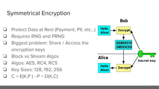 Symmetrical Encryption
❏ Protect Data at Rest (Payment, PII, etc…)
❏ Requires RNG and PRNG
❏ Biggest problem: Share / Access the
encryption keys
❏ Block vs Stream Algos
❏ Algos: AES, RC4, RC5
❏ Key Sizes: 128, 192, 256
❏ C = E(K,P ) - P = D(K,C)
 