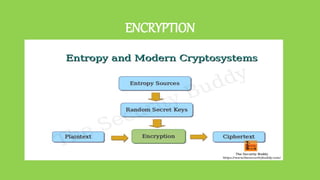 Cryptography | PPTX