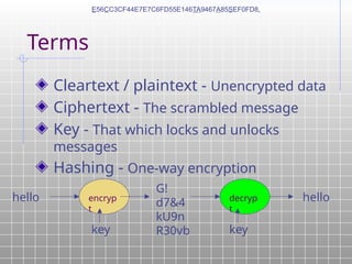 Terms
Cleartext / plaintext - Unencrypted data
Ciphertext - The scrambled message
Key - That which locks and unlocks
messages
Hashing - One-way encryption
hello
G!
d7&4
kU9n
R30vb
hello
encryp
t
decryp
t
key key
E56CC3CF44E7E7C6FD55E146TA9467A85SEF0FD8.
 