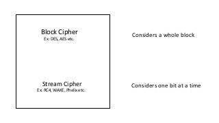 Block Cipher
Ex: DES, AES etc.
Ex: RC4, WAKE, Phelix etc.
Considers a whole block
Considers one bit at a timeStream Cipher
 