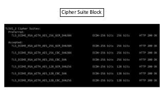 Cipher Suite Block
 