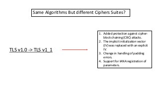 Same Algorithms But different Ciphers Suites?
TLS v1.0 -> TLS v1_1
1. Added protection against cipher-
block chaining (CBC) attacks.
2. The implicit initialization vector
(IV) was replaced with an explicit
IV.
3. Change in handling of padding
errors.
4. Support for IANA registration of
parameters.
 