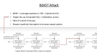 BEAST Attack
• BEAST -> Leverages weakness in CBC -> Exploits the SSL.
• Targets the use of repeated IV(s) -> Initialization vectors.
• More of a proof of concept.
• Requires JavaScript interception to increase request capture.
 