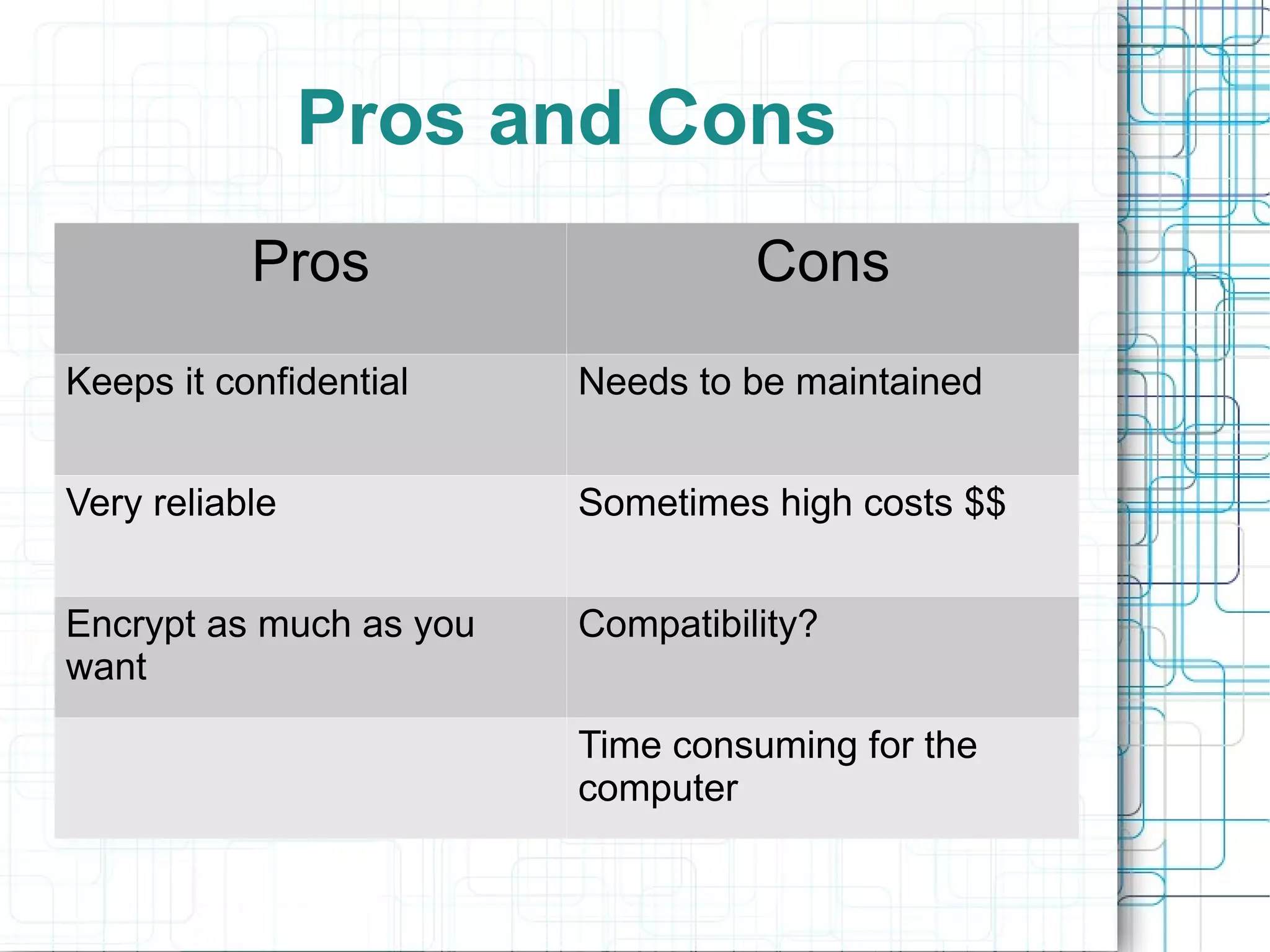 Decryption: The process of decoding text Decryption is the opposite of encryption A security method used to protect data Files on computers 