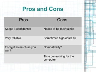 Decryption: The process of decoding text Decryption is the opposite of encryption A security method used to protect data Files on computers 