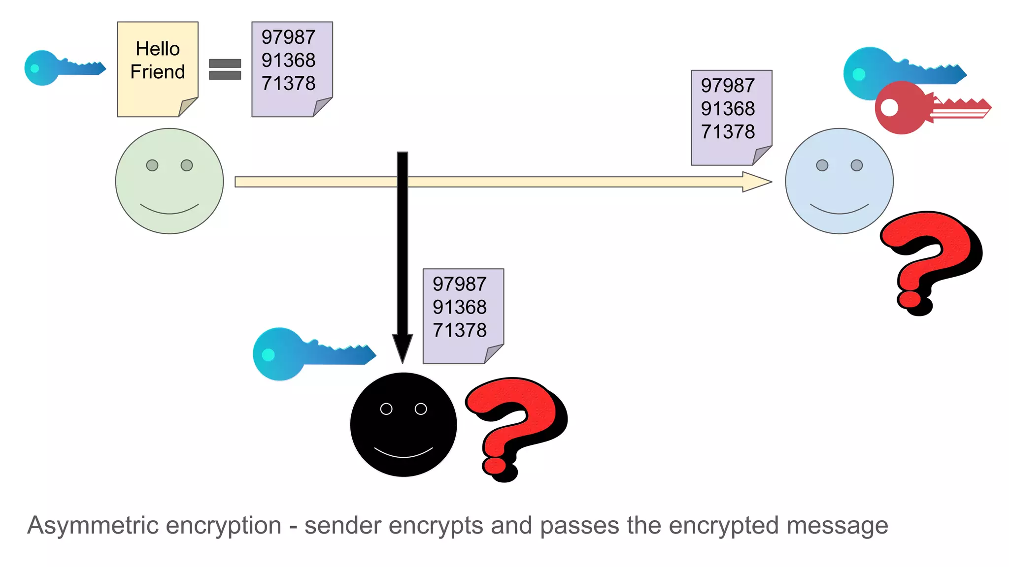 Encryptions - symmetric vs asymmetric | PPT
