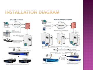 Installation Diagram
