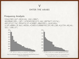 A Brief History of Secret Writing | PDF