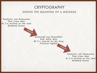 A Brief History of Secret Writing | PDF