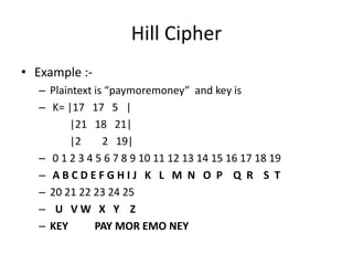 Hill Cipher
• Example :-
– Plaintext is “paymoremoney” and key is
– K= |17 17 5 |
|21 18 21|
|2 2 19|
– 0 1 2 3 4 5 6 7 8 9 10 11 12 13 14 15 16 17 18 19
– A B C D E F G H I J K L M N O P Q R S T
– 20 21 22 23 24 25
– U V W X Y Z
– KEY PAY MOR EMO NEY
 