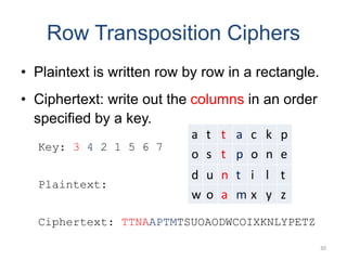 Row Transposition Ciphers
• Plaintext is written row by row in a rectangle.
• Ciphertext: write out the columns in an order
specified by a key.
Key: 3 4 2 1 5 6 7
Plaintext:
Ciphertext: TTNAAPTMTSUOAODWCOIXKNLYPETZ
a t t a c k p
o s t p o n e
d u n t i l t
w o a m x y z
30
 