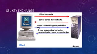 SSL KEY EXCHANGE
 