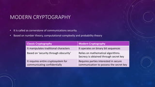 MODERN CRYPTOGRAPHY
• It is called as cornerstone of communications security.
• Based on number theory, computational-complexity and probability theory
Classic Cryptography Modern Cryptography
It manipulates traditional characters It operates on binary bit sequences
Based on ‘security through obscurity’ Relies on mathematical algorithms.
Secrecy is obtained through secret key
It requires entire cryptosystem for
communicating confidentially
Requires parties interested in secure
communication to possess the secret key
 