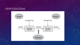 CRYPTOSYSTEMS
 