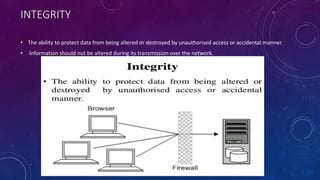 INTEGRITY
• The ability to protect data from being altered or destroyed by unauthorised access or accidental manner.
• Information should not be altered during its transmission over the network.
 