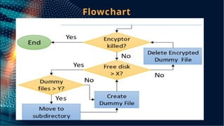 A presentation on Encryption Tools-2.pptx
