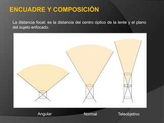 ENCUADRE Y COMPOSICIÓN
La distancia focal: es la distancia del centro óptico de la lente y el plano
del sujeto enfocado.




              Angular                   Normal             Teleobjetivo
 
