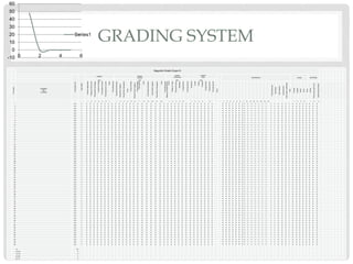 GRADING SYSTEM
Segundo Grado Grupo G
PromedioFinal
TotalFaltas
SABER SABER
HACER
SABER
CONVIVIR
SABER
SER ASISTENCIA Libreta MATERIAL
25% 25% 25% 25%
N°delista
NOMBRE
DEL
ALUMNO
Examendiagnostico
Dialogoserviciosocial
Presentaciondedialogo
Cuentoenlibreta
Cuentogranformato
Presentaciondecuento
Exam
Promedioparcial
SimplePastafirmativo
SimplePastnegativo
SimplePastinterrogativo
song
PresentPerfect
PresentPerfectnegativo
PresentPerfect
interrogativo
song
PastPerfectafirmativo
PastPerfectnegativo
PastPerfectinterrogativo
song
Promedioparcial
Trabajoenequiposervicio
social
Trabajoenclase
Solucióndeprob.
Materiales
Limpiezasalon
Promedioparcial
Asistencia
Libreta
Actitud
Limpieza
Suspenciones
Autoevaluación
Promedioparcial
Ficha
Totalasistencias
Totalfaltas
Totalretardos
Suspenciones
TotalFaltasJustificadas
Total
Forrada
margen
fecha
tema
firma
Libreta
Pluma,lapiz,goma,etc.
materialparaproyecto
1 2 3 4 5 6 7 1 2 3 4 5 6 7 8 9 10 11 12 1 3 4 5 6 1 2 3 4 5 1 2 3 4 5 6 7 8 9 10 11 12 13 14 1 2 3 4 1 2 3
1 5.0 7 5 5 5 5 5 5 5 5 5 5 5 5 5 5 5 5 5 5 5 5 5 5 5 5 5 5 5 5 5 5 5 5 5 5 A A A A A A A F F F F F F F 7 7 0 0 0 7 5 5 5 5 5 5 5 5
2 5.0 7 5 5 5 5 5 5 5 5 5 5 5 5 5 5 5 5 5 5 5 5 5 5 5 5 5 5 5 5 5 5 5 5 5 5 A A A A A A A F F F F F F F 7 7 0 0 0 7 5 5 5 5 5 5 5 5
3 5.0 7 5 5 5 5 5 5 5 5 5 5 5 5 5 5 5 5 5 5 5 5 5 5 5 5 5 5 5 5 5 5 5 5 5 5 A A A A A A A F F F F F F F 7 7 0 0 0 7 5 5 5 5 5 5 5 5
4 5.0 7 5 5 5 5 5 5 5 5 5 5 5 5 5 5 5 5 5 5 5 5 5 5 5 5 5 5 5 5 5 5 5 5 5 5 A A A A A A A F F F F F F F 7 7 0 0 0 7 5 5 5 5 5 5 5 5
5 5.0 7 5 5 5 5 5 5 5 5 5 5 5 5 5 5 5 5 5 5 5 5 5 5 5 5 5 5 5 5 5 5 5 5 5 5 A A A A A A A F F F F F F F 7 7 0 0 0 7 5 5 5 5 5 5 5 5
6 5.0 7 5 5 5 5 5 5 5 5 5 5 5 5 5 5 5 5 5 5 5 5 5 5 5 5 5 5 5 5 5 5 5 5 5 5 A A A A A A A F F F F F F F 7 7 0 0 0 7 5 5 5 5 5 5 5 5
7 5.0 7 5 5 5 5 5 5 5 5 5 5 5 5 5 5 5 5 5 5 5 5 5 5 5 5 5 5 5 5 5 5 5 5 5 5 A A A A A A A F F F F F F F 7 7 0 0 0 7 5 5 5 5 5 5 5 5
8 5.0 7 5 5 5 5 5 5 5 5 5 5 5 5 5 5 5 5 5 5 5 5 5 5 5 5 5 5 5 5 5 5 5 5 5 5 A A A A A A A F F F F F F F 7 7 0 0 0 7 5 5 5 5 5 5 5 5
9 5.0 7 5 5 5 5 5 5 5 5 5 5 5 5 5 5 5 5 5 5 5 5 5 5 5 5 5 5 5 5 5 5 5 5 5 5 A A A A A A A F F F F F F F 7 7 0 0 0 7 5 5 5 5 5 5 5 5
10 5.0 7 5 5 5 5 5 5 5 5 5 5 5 5 5 5 5 5 5 5 5 5 5 5 5 5 5 5 5 5 5 5 5 5 5 5 A A A A A A A F F F F F F F 7 7 0 0 0 7 5 5 5 5 5 5 5 5
11 5.0 7 5 5 5 5 5 5 5 5 5 5 5 5 5 5 5 5 5 5 5 5 5 5 5 5 5 5 5 5 5 5 5 5 5 5 A A A A A A A F F F F F F F 7 7 0 0 0 7 5 5 5 5 5 5 5 5
12 5.0 7 5 5 5 5 5 5 5 5 5 5 5 5 5 5 5 5 5 5 5 5 5 5 5 5 5 5 5 5 5 5 5 5 5 5 A A A A A A A F F F F F F F 7 7 0 0 0 7 5 5 5 5 5 5 5 5
13 5.0 7 5 5 5 5 5 5 5 5 5 5 5 5 5 5 5 5 5 5 5 5 5 5 5 5 5 5 5 5 5 5 5 5 5 5 A A A A A A A F F F F F F F 7 7 0 0 0 7 5 5 5 5 5 5 5 5
14 5.0 7 5 5 5 5 5 5 5 5 5 5 5 5 5 5 5 5 5 5 5 5 5 5 5 5 5 5 5 5 5 5 5 5 5 5 A A A A A A A F F F F F F F 7 7 0 0 0 7 5 5 5 5 5 5 5 5
15 5.0 7 5 5 5 5 5 5 5 5 5 5 5 5 5 5 5 5 5 5 5 5 5 5 5 5 5 5 5 5 5 5 5 5 5 5 A A A A A A A F F F F F F F 7 7 0 0 0 7 5 5 5 5 5 5 5 5
16 5.0 7 5 5 5 5 5 5 5 5 5 5 5 5 5 5 5 5 5 5 5 5 5 5 5 5 5 5 5 5 5 5 5 5 5 5 A A A A A A A F F F F F F F 7 7 0 0 0 7 5 5 5 5 5 5 5 5
17 5.0 7 5 5 5 5 5 5 5 5 5 5 5 5 5 5 5 5 5 5 5 5 5 5 5 5 5 5 5 5 5 5 5 5 5 5 A A A A A A A F F F F F F F 7 7 0 0 0 7 5 5 5 5 5 5 5 5
18 5.0 7 5 5 5 5 5 5 5 5 5 5 5 5 5 5 5 5 5 5 5 5 5 5 5 5 5 5 5 5 5 5 5 5 5 5 A A A A A A A F F F F F F F 7 7 0 0 0 7 5 5 5 5 5 5 5 5
19 5.0 7 5 5 5 5 5 5 5 5 5 5 5 5 5 5 5 5 5 5 5 5 5 5 5 5 5 5 5 5 5 5 5 5 5 5 A A A A A A A F F F F F F F 7 7 0 0 0 7 5 5 5 5 5 5 5 5
20 5.0 7 5 5 5 5 5 5 5 5 5 5 5 5 5 5 5 5 5 5 5 5 5 5 5 5 5 5 5 5 5 5 5 5 5 5 A A A A A A A F F F F F F F 7 7 0 0 0 7 5 5 5 5 5 5 5 5
21 5.0 7 5 5 5 5 5 5 5 5 5 5 5 5 5 5 5 5 5 5 5 5 5 5 5 5 5 5 5 5 5 5 5 5 5 5 A A A A A A A F F F F F F F 7 7 0 0 0 7 5 5 5 5 5 5 5 5
22 5.0 7 5 5 5 5 5 5 5 5 5 5 5 5 5 5 5 5 5 5 5 5 5 5 5 5 5 5 5 5 5 5 5 5 5 5 A A A A A A A F F F F F F F 7 7 0 0 0 7 5 5 5 5 5 5 5 5
23 5.0 7 5 5 5 5 5 5 5 5 5 5 5 5 5 5 5 5 5 5 5 5 5 5 5 5 5 5 5 5 5 5 5 5 5 5 A A A A A A A F F F F F F F 7 7 0 0 0 7 5 5 5 5 5 5 5 5
24 5.0 7 5 5 5 5 5 5 5 5 5 5 5 5 5 5 5 5 5 5 5 5 5 5 5 5 5 5 5 5 5 5 5 5 5 5 A A A A A A A F F F F F F F 7 7 0 0 0 7 5 5 5 5 5 5 5 5
25 5.0 7 5 5 5 5 5 5 5 5 5 5 5 5 5 5 5 5 5 5 5 5 5 5 5 5 5 5 5 5 5 5 5 5 5 5 A A A A A A A F F F F F F F 7 7 0 0 0 7 5 5 5 5 5 5 5 5
26 5.0 7 5 5 5 5 5 5 5 5 5 5 5 5 5 5 5 5 5 5 5 5 5 5 5 5 5 5 5 5 5 5 5 5 5 5 A A A A A A A F F F F F F F 7 7 0 0 0 7 5 5 5 5 5 5 5 5
27 5.0 7 5 5 5 5 5 5 5 5 5 5 5 5 5 5 5 5 5 5 5 5 5 5 5 5 5 5 5 5 5 5 5 5 5 5 A A A A A A A F F F F F F F 7 7 0 0 0 7 5 5 5 5 5 5 5 5
28 5.0 7 5 5 5 5 5 5 5 5 5 5 5 5 5 5 5 5 5 5 5 5 5 5 5 5 5 5 5 5 5 5 5 5 5 5 A A A A A A A F F F F F F F 7 7 0 0 0 7 5 5 5 5 5 5 5 5
29 5.0 7 5 5 5 5 5 5 5 5 5 5 5 5 5 5 5 5 5 5 5 5 5 5 5 5 5 5 5 5 5 5 5 5 5 5 A A A A A A A F F F F F F F 7 7 0 0 0 7 5 5 5 5 5 5 5 5
30 5.0 7 5 5 5 5 5 5 5 5 5 5 5 5 5 5 5 5 5 5 5 5 5 5 5 5 5 5 5 5 5 5 5 5 5 5 A A A A A A A F F F F F F F 7 7 0 0 0 7 5 5 5 5 5 5 5 5
31 5.0 7 5 5 5 5 5 5 5 5 5 5 5 5 5 5 5 5 5 5 5 5 5 5 5 5 5 5 5 5 5 5 5 5 5 5 A A A A A A A F F F F F F F 7 7 0 0 0 7 5 5 5 5 5 5 5 5
32 5.0 7 5 5 5 5 5 5 5 5 5 5 5 5 5 5 5 5 5 5 5 5 5 5 5 5 5 5 5 5 5 5 5 5 5 5 A A A A A A A F F F F F F F 7 7 0 0 0 7 5 5 5 5 5 5 5 5
33 5.0 7 5 5 5 5 5 5 5 5 5 5 5 5 5 5 5 5 5 5 5 5 5 5 5 5 5 5 5 5 5 5 5 5 5 5 A A A A A A A F F F F F F F 7 7 0 0 0 7 5 5 5 5 5 5 5 5
34 5.0 7 5 5 5 5 5 5 5 5 5 5 5 5 5 5 5 5 5 5 5 5 5 5 5 5 5 5 5 5 5 5 5 5 5 5 A A A A A A A F F F F F F F 7 7 0 0 0 7 5 5 5 5 5 5 5 5
35 5.0 7 5 5 5 5 5 5 5 5 5 5 5 5 5 5 5 5 5 5 5 5 5 5 5 5 5 5 5 5 5 5 5 5 5 5 A A A A A A A F F F F F F F 7 7 0 0 0 7 5 5 5 5 5 5 5 5
36 5.0 7 5 5 5 5 5 5 5 5 5 5 5 5 5 5 5 5 5 5 5 5 5 5 5 5 5 5 5 5 5 5 5 5 5 5 A A A A A A A F F F F F F F 7 7 0 0 0 7 5 5 5 5 5 5 5 5
37 5.0 7 5 5 5 5 5 5 5 5 5 5 5 5 5 5 5 5 5 5 5 5 5 5 5 5 5 5 5 5 5 5 5 5 5 5 A A A A A A A F F F F F F F 7 7 0 0 0 7 5 5 5 5 5 5 5 5
38 5.0 7 5 5 5 5 5 5 5 5 5 5 5 5 5 5 5 5 5 5 5 5 5 5 5 5 5 5 5 5 5 5 5 5 5 5 A A A A A A A F F F F F F F 7 7 0 0 0 7 5 5 5 5 5 5 5 5
39 5.0 7 5 5 5 5 5 5 5 5 5 5 5 5 5 5 5 5 5 5 5 5 5 5 5 5 5 5 5 5 5 5 5 5 5 5 A A A A A A A F F F F F F F 7 7 0 0 0 7 5 5 5 5 5 5 5 5
40 5.0 7 5 5 5 5 5 5 5 5 5 5 5 5 5 5 5 5 5 5 5 5 5 5 5 5 5 5 5 5 5 5 5 5 5 5 A A A A A A A F F F F F F F 7 7 0 0 0 7 5 5 5 5 5 5 5 5
41 5.0 7 5 5 5 5 5 5 5 5 5 5 5 5 5 5 5 5 5 5 5 5 5 5 5 5 5 5 5 5 5 5 5 5 5 5 A A A A A A A F F F F F F F 7 7 0 0 0 7 5 5 5 5 5 5 5 5
42 5.0 7 5 5 5 5 5 5 5 5 5 5 5 5 5 5 5 5 5 5 5 5 5 5 5 5 5 5 5 5 5 5 5 5 5 5 A A A A A A A F F F F F F F 7 7 0 0 0 7 5 5 5 5 5 5 5 5
43 5.0 7 5 5 5 5 5 5 5 5 5 5 5 5 5 5 5 5 5 5 5 5 5 5 5 5 5 5 5 5 5 5 5 5 5 5 A A A A A A A F F F F F F F 7 7 0 0 0 7 5 5 5 5 5 5 5 5
44 5.0 7 5 5 5 5 5 5 5 5 5 5 5 5 5 5 5 5 5 5 5 5 5 5 5 5 5 5 5 5 5 5 5 5 5 5 A A A A A A A F F F F F F F 7 7 0 0 0 7 5 5 5 5 5 5 5 5
45 5.0 7 5 5 5 5 5 5 5 5 5 5 5 5 5 5 5 5 5 5 5 5 5 5 5 5 5 5 5 5 5 5 5 5 5 5 A A A A A A A F F F F F F F 7 7 0 0 0 7 5 5 5 5 5 5 5 5
46 5.0 7 5 5 5 5 5 5 5 5 5 5 5 5 5 5 5 5 5 5 5 5 5 5 5 5 5 5 5 5 5 5 5 5 5 5 A A A A A A A F F F F F F F 7 7 0 0 0 7 5 5 5 5 5 5 5 5
47 5.0 7 5 5 5 5 5 5 5 5 5 5 5 5 5 5 5 5 5 5 5 5 5 5 5 5 5 5 5 5 5 5 5 5 5 5 A A A A A A A F F F F F F F 7 7 0 0 0 7 5 5 5 5 5 5 5 5
48 5.0 7 5 5 5 5 5 5 5 5 5 5 5 5 5 5 5 5 5 5 5 5 5 5 5 5 5 5 5 5 5 5 5 5 5 5 A A A A A A A F F F F F F F 7 7 0 0 0 7 5 5 5 5 5 5 5 5
49 5.0 7 5 5 5 5 5 5 5 5 5 5 5 5 5 5 5 5 5 5 5 5 5 5 5 5 5 5 5 5 5 5 5 5 5 5 A A A A A A A F F F F F F F 7 7 0 0 0 7 5 5 5 5 5 5 5 5
50 5.0 7 5 5 5 5 5 5 5 5 5 5 5 5 5 5 5 5 5 5 5 5 5 5 5 5 5 5 5 5 5 5 5 5 5 5 A A A A A A A F F F F F F F 7 7 0 0 0 7 5 5 5 5 5 5 5 5
51 5.0 7 5 5 5 5 5 5 5 5 5 5 5 5 5 5 5 5 5 5 5 5 5 5 5 5 5 5 5 5 5 5 5 5 5 5 A A A A A A A F F F F F F F 7 7 0 0 0 7 5 5 5 5 5 5 5 5
52 5.0 7 5 5 5 5 5 5 5 5 5 5 5 5 5 5 5 5 5 5 5 5 5 5 5 5 5 5 5 5 5 5 5 5 5 5 A A A A A A A F F F F F F F 7 7 0 0 0 7 5 5 5 5 5 5 5 5
53 5.0 7 5 5 5 5 5 5 5 5 5 5 5 5 5 5 5 5 5 5 5 5 5 5 5 5 5 5 5 5 5 5 5 5 5 5 A A A A A A A F F F F F F F 7 7 0 0 0 7 5 5 5 5 5 5 5 5
54 5.0 7 5 5 5 5 5 5 5 5 5 5 5 5 5 5 5 5 5 5 5 5 5 5 5 5 5 5 5 5 5 5 5 5 5 5 A A A A A A A F F F F F F F 7 7 0 0 0 7 5 5 5 5 5 5 5 5
55 5.0 7 5 5 5 5 5 5 5 5 5 5 5 5 5 5 5 5 5 5 5 5 5 5 5 5 5 5 5 5 5 5 5 5 5 5 A A A A A A A F F F F F F F 7 7 0 0 0 7 5 5 5 5 5 5 5 5
56 5.0 7 5 5 5 5 5 5 5 5 5 5 5 5 5 5 5 5 5 5 5 5 5 5 5 5 5 5 5 5 5 5 5 5 5 5 A A A A A A A F F F F F F F 7 7 0 0 0 7 5 5 5 5 5 5 5 5
57 5.0 7 5 5 5 5 5 5 5 5 5 5 5 5 5 5 5 5 5 5 5 5 5 5 5 5 5 5 5 5 5 5 5 5 5 5 A A A A A A A F F F F F F F 7 7 0 0 0 7 5 5 5 5 5 5 5 5
58 5.0 7 5 5 5 5 5 5 5 5 5 5 5 5 5 5 5 5 5 5 5 5 5 5 5 5 5 5 5 5 5 5 5 5 5 5 A A A A A A A F F F F F F F 7 7 0 0 0 7 5 5 5 5 5 5 5 5
59 5.0 7 5 5 5 5 5 5 5 5 5 5 5 5 5 5 5 5 5 5 5 5 5 5 5 5 5 5 5 5 5 5 5 5 5 5 A A A A A A A F F F F F F F 7 7 0 0 0 7 5 5 5 5 5 5 5 5
60 5.0 7 5 5 5 5 5 5 5 5 5 5 5 5 5 5 5 5 5 5 5 5 5 5 5 5 5 5 5 5 5 5 5 5 5 5 A A A A A A A F F F F F F F 7 7 0 0 0 7 5 5 5 5 5 5 5 5
<5 48
6 a 6.9 0
7 a 7.9 0
8 a 8.9 0
9 a 10 0
-10
0
10
20
30
40
50
60
0 2 4 6
Series1
 