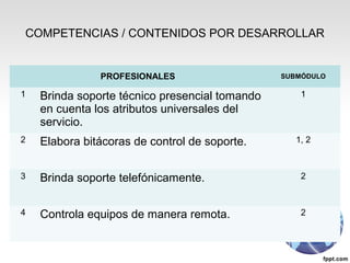 COMPETENCIAS / CONTENIDOS POR DESARROLLAR
PROFESIONALES SUBMÓDULO
1 Brinda soporte técnico presencial tomando
en cuenta los atributos universales del
servicio.
1
2 Elabora bitácoras de control de soporte. 1, 2
3 Brinda soporte telefónicamente. 2
4 Controla equipos de manera remota. 2
 