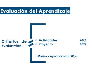 Evaluación del Aprendizaje
Actividades: 60%
Proyecto: 40%
Criterios de
Evaluación
Mínimo Aprobatorio: 70%
 