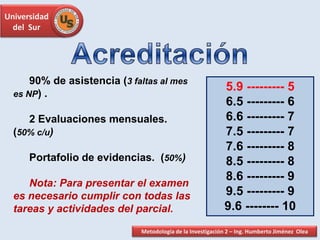 Universidad
del Sur
5.9 --------- 5
6.5 --------- 6
6.6 --------- 7
7.5 --------- 7
7.6 --------- 8
8.5 --------- 8
8.6 --------- 9
9.5 --------- 9
9.6 -------- 10
90% de asistencia (3 faltas al mes
es NP) .
2 Evaluaciones mensuales.
(50% c/u)
Portafolio de evidencias. (50%)
Nota: Para presentar el examen
es necesario cumplir con todas las
tareas y actividades del parcial.
Metodología de la Investigación 2 – Ing. Humberto Jiménez Olea
 
