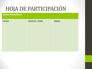 HOJA DE PARTICIPACIÓN
DATOS PERSONALES
FECHA MOTIVO, TEMA FIRMA
 