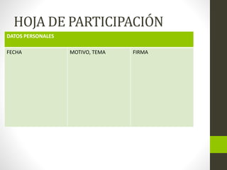HOJA DE PARTICIPACIÓN
DATOS PERSONALES
FECHA MOTIVO, TEMA FIRMA
 