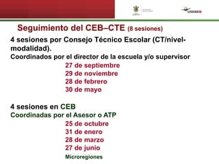 Seguimiento del CEB–CTE (8 sesiones)
4 sesiones por Consejo Técnico Escolar (CT/nivel-
modalidad).
Coordinados por el director de la escuela y/o supervisor
27 de septiembre
29 de noviembre
28 de febrero
30 de mayo
4 sesiones en CEB
Coordinadas por el Asesor o ATP
25 de octubre
31 de enero
28 de marzo
27 de junio
Microregiones
 