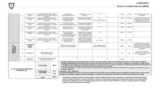 LITERATURA I
                                                                                                                                                                                      PROFA. LIC. KARINA CASILLAS JIMÉNEZ




              12
                   La Literatura en la
                         Historia
                                            Exposición Equipo 2. Exponer tanto
                                         contenidos como hacer lectura. Dinámica
                                                                                            Diario Reflexivo.
                                                                                       Traer Cmaptools (optativo).
                                                                                                                             Aleatoriamente: Diario
                                                                                                                                   Reflexivo.
                                                                                                                                                                    “”                   12-sept.   13-sept.     Esta actividad se entrega este
                                                                                                                                                                                                                           mismo día.
                                                        de repaso.
                   La Literatura en la
                         Historia
                                            Exposición Equipo 3. Exponer tanto
                                         contenidos como hacer lectura. Dinámica
                                                                                         Hacer diario reflexivo.
                                                                                       Se recoge Diario Reflexivo
                                                                                                                           Aleatoriamente: Preguntas
                                                                                                                           del tema. Diario Reflexivo.
                                                                                                                                                                    “”                   14-sept.   14-sept.     Diarios que sean copia total o
                                                                                                                                                                                                                parcial de otro se anula y deberá
              13                                                                                                                                         EVA. S. 2Diario Reflexivo.
                                                        de repaso.                          (aleatoriamente).                                                                                                     entregarse un día antes del
                                                                                                                                                                                                                examen para tener derecho a él.

              14
                   La Literatura en la
                         Historia
                                            Exposición Equipo 4. Exponer tanto
                                         contenidos como hacer lectura. Dinámica
                                                                                          Hacer diario reflexivo.
                                                                                   Se revisan aleatoriamente Diarios re
                                                                                                                           Aleatoriamente: Preguntas
                                                                                                                           del tema. Diario Reflexivo
                                                                                                                                                                    “”                   19-sept.   18-sept.

                                                        de repaso.
                   La Literatura en la
                         Historia
                                            Exposición Equipo 5. Exponer tanto
                                         contenidos como hacer lectura. Dinámica
                                                                                          Hacer diario reflexivo.
                                                                                          Contestar pág. 32, 38.
                                                                                                                           Aleatoriamente: Preguntas
                                                                                                                           del tema. Diario Reflexivo
                                                                                                                                                                    “”                   21-sept.   20-sept.
              15
                                                        de repaso.                                                              y tarea del libro.

                   La Literatura en la
                         Historia
                                            Exposición Equipo 6. Exponer tanto
                                         contenidos como hacer lectura. Dinámica
                                                                                        Hacer diario reflexivo.
                                                                                           Contestar pág.39.
                                                                                                                           Aleatoriamente: Preguntas
                                                                                                                           del tema. Diario Reflexivo.
                                                                                                                                                                    “”                   24-sept.   21-sept.
              17                                        de repaso.                  Checar que todas las actividades       Guía de observación sobre
                                                                                       del libro estén resueltas.          cómo se trabajó en clase.

                   La Literatura en la
                                            Exposición Equipo 7. Exponer tanto           Hacer diario reflexivo.
                                                                                                                           Aleatoriamente: Preguntas
                                                                                                                           del tema. Diario Reflexivo.              “”
              18                         contenidos como hacer lectura. Dinámica       Se recoge Diario Reflexivo                                             EVA. S.3Libro.             26-sept.   25-sept
                         Historia                                                                                          Guía de observación sobre
                                                        de repaso.                          (aleatoriamente).
                                                                                                                           cómo se trabajó en clase.
                                                                                                                                                                                                                  Libros que sean copia total o
                    EVALUACIÓN                                                                                                                                                                                 parcial de otro se anulan y deberá
                                                                                     Traer todas tus evidencias para                                       EVA. 4 Calificación del
 CIERRE DE




              19      PRIMER                                                                                                                                                             28-sep.    28-sep      entregarse a la clase inmediata
  BLOQUE




                                                                                     solicitar revisión de calificación.                                 examen de conocimientos.
                      PARCIAL                                                                                                                                                                                  para tener derecho a la calificación
                                                                                                                                                                                                                          del examen.

                                                                                                                                                                                                                  Los que lleven Portafolio de
              20                                Revisión rápida de dudas.
                     PROMEDIOS                                                                                                                                                            1-oct.     2-oct.    Evidencias, por favor armar todo el
                                                 Inicio siguiente bloque.
                                                                                                                                                                                                                        primer periodo.


                      Lectura de           Leer las mejores redacciones. Hacer
              24                                                                                                                                                                         26-sept.
                     Redacciones                comentarios constructivos.

                                                                                    Entrega de actividades fuera de tiempo bajan dos puntos de este promedio. La falta de dos actividades amerita cita con los papás. Trabajo no
                                                                                     entregado debeentregarse al día siguiente para alcanzar sólo hasta 6 de calificación. Si no hay clase, lo entregará a su asistente. Cualquier trabajo
                                                                                     no entregado ni en el tiempo de prorroga quita el derecho a examen de periodo. Una tarea o actividad no realizada implica platica de advertencia con
                                            ACTIVIDADES                50 %          tu docente y asistente. Otra falla de este tipo amerita reporte y platicas con tus papás
                                                                                    Los puntos adicionales no valen para otros periodos. El portafolio de evidencias será recibido al finalizar el tercer periodo y vale hasta un punto en
LA CALIFICACIÓN DE PERIODO SE                                                        el examen semestral.
        DISTRIBUYE ASÍ:                                                 8%
                                             EVALUACIÓN                            Programada __28__ septiembre.
                                              ACTITUDES                            La evaluación actitudinal se valora con la guías de observación del trabajo en clase, disciplina (cada dos llamados de atención baja un punto en este
                                                                        2%         promedio), puntualidad, entrega de todas las actividadesy , en general, el cumplimiento a los valores y actitudes de los Acuerdos de Trabajo.

                                                TOTAL                  100 %             Las fechas son tentativas. Podrán moverse siempre y cuando no afecte el avance de los contenidos y se soliciten de manera oportuna días
                                                                                         antes de cualquier evaluación o cierre de promedios. Para esto es importante la comunicación contaste entre maestro y sus representantes
                                                                                         de grupo para trabajar en armonía. El maestro puede pedir, para su revisión El Diario Reflexivo y el Libro, a cualquier alumno en cualquier
                                                                                         momento, y tendrá calificación en actividades.
 