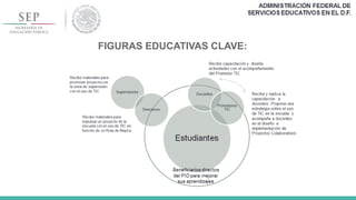 FIGURAS EDUCATIVAS CLAVE:
 