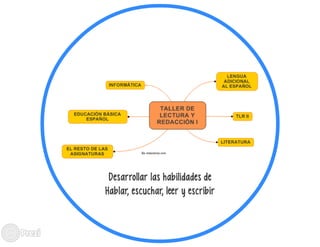 Encuadre TLR 1, prezi
