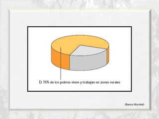 EL OTRO QUE PRODUCE
(Banco Mundial)
 