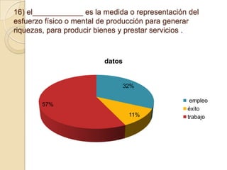 16) el____________ es la medida o representación del
esfuerzo físico o mental de producción para generar
riquezas, para producir bienes y prestar servicios .

datos

32%
57%
11%

empleo
éxito
trabajo

 