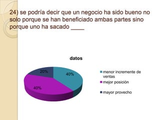 24) se podría decir que un negocio ha sido bueno no
solo porque se han beneficiado ambas partes sino
porque uno ha sacado ____

datos
20%

40%

menor incremente de
ventas
mejor posición

40%
mayor provecho

 