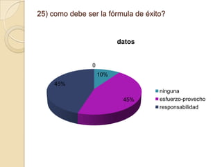 25) como debe ser la fórmula de éxito?

datos

0
10%
45%
45%

ninguna
esfuerzo-provecho
responsabilidad

 