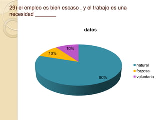 29) el empleo es bien escaso , y el trabajo es una
necesidad _______
datos

10%
10%

80%

natural
forzosa
voluntaria

 