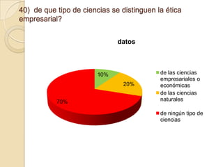 40) de que tipo de ciencias se distinguen la ética
empresarial?
datos

10%
20%
70%

de las ciencias
empresariales o
económicas
de las ciencias
naturales
de ningún tipo de
ciencias

 